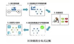   Tokenim冷钱包使用指南：保障您的数字资产安全